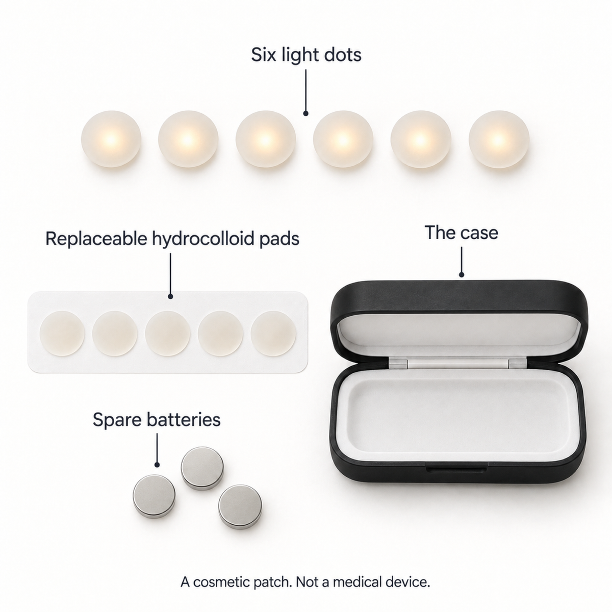 What is in the Lit Dots kit: six light dots, hydrocolloid pads, spare batteries, case